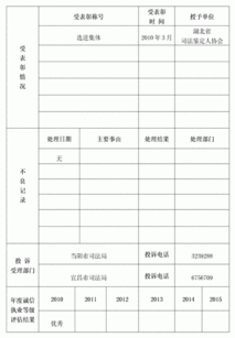 當陽市人民醫院法醫司法鑒定所及鑒定人誠信執業檔案