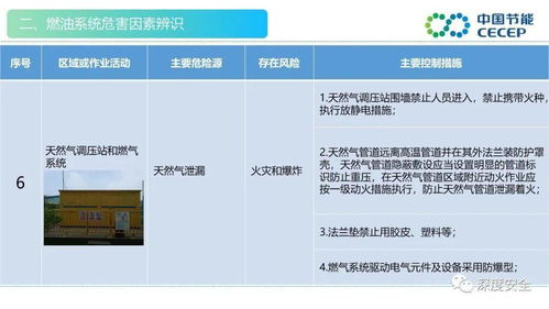 精品ppt 生活垃圾焚燒發電廠危險源辨識課件