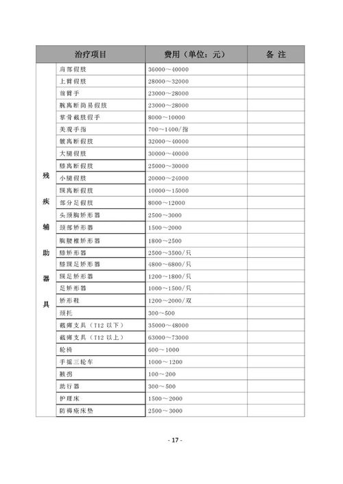 2019年廣東 法醫臨床司法鑒定行業指引 修訂版