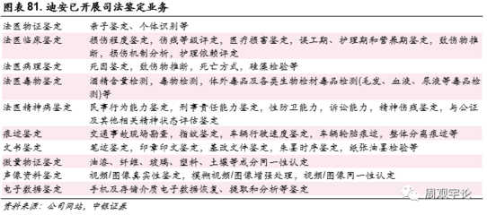 【中銀醫藥】迪安診斷:組織進化,技領未來,五年戰略迪安再出發