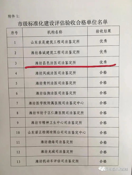 昌邑法醫(yī)司法鑒定所被評(píng)為濰坊市級(jí)標(biāo)準(zhǔn)化建設(shè)示范點(diǎn)